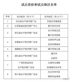 全國13縣市區試點水產養殖保險技術服務，助力漁業技術推廣